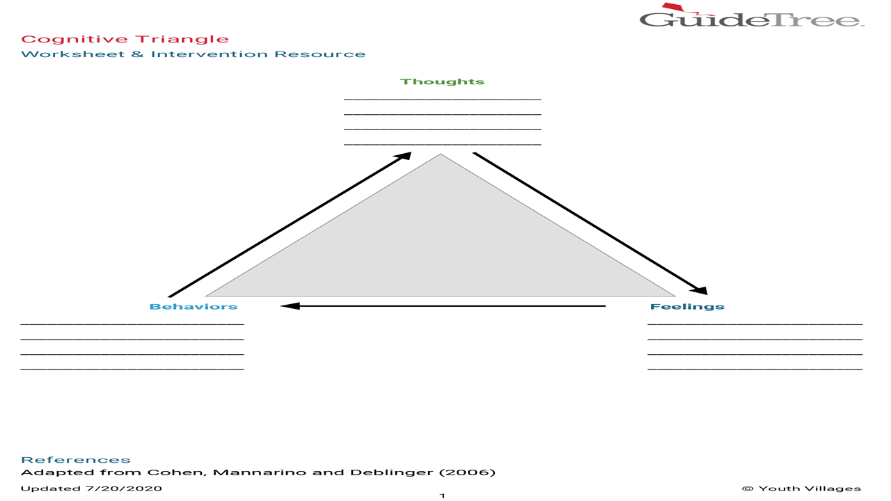 One of the worksheets used by Youth Villages counselors when working with patients. It shows the image of a triangle, and has space for the patient to write notes at each of its points.