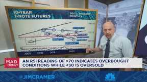 Jim Cramer goes off the charts with crude oil and Treasurys