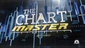 Chartmaster lays out the best looking charts heading into March