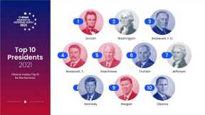 C-SPAN's 2021 Historians Survey of Presidential Leadership Results Announcement