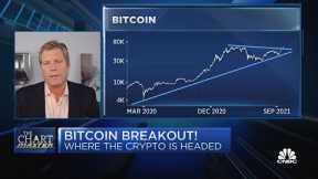 Bitcoin crosses $60,000, and the Chartmaster lays out where it's headed next