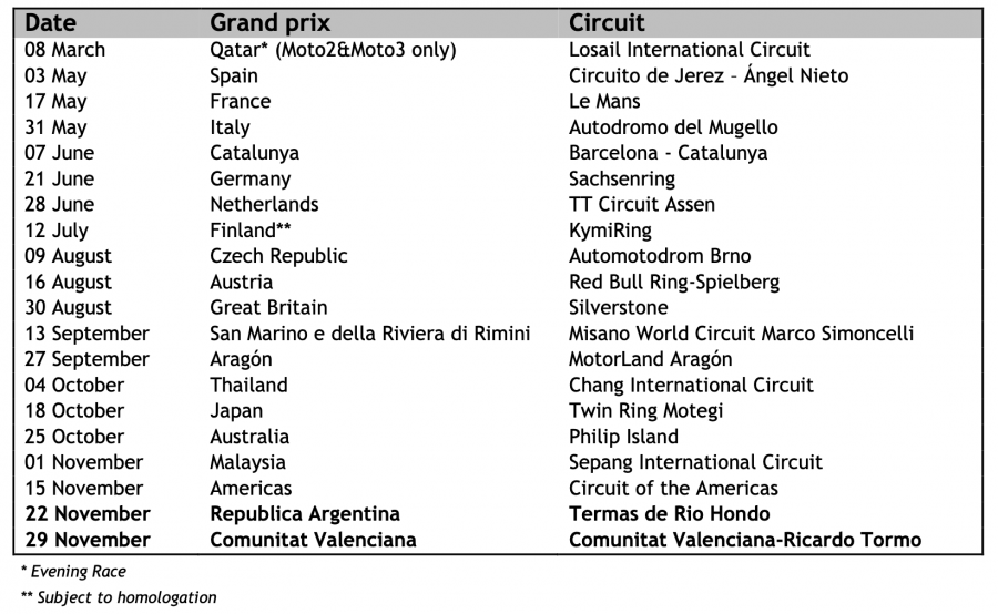 Calendario MotoGP