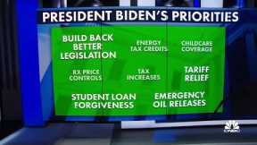 How Biden plans to fight inflation