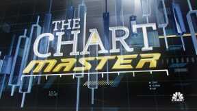 Why the Chartmaster says health care strength continues