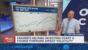 Jim Cramer's full breakdown of Ralph Vince's technical analysis and what it means for stocks