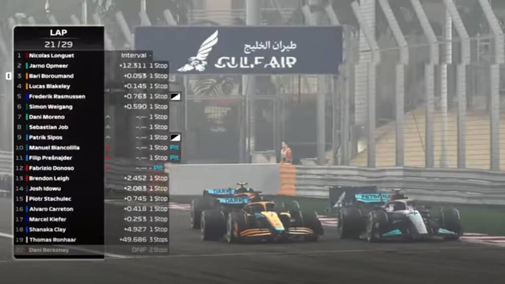 F1 Esports Series Pro Championship 2022, Round 1, Bahrain Jarno Opmeer loose lead