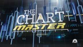 Where the Chartmaster sees financials headed next