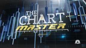 Chartmaster: Big move in vaccine names
