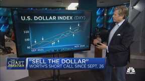 Why the Chartmaster thinks a weak dollar signals weak stocks