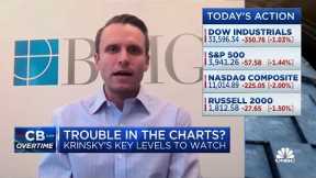 Don't rule out a move to new lows next year, says BTIG's Jonathan Krinsky