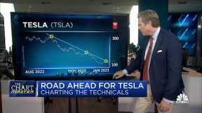 Technical analyst Carter Worth breaks down Tesla’s next move