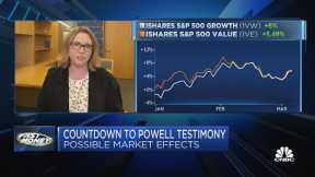 How Powell's testimony could impact the markets