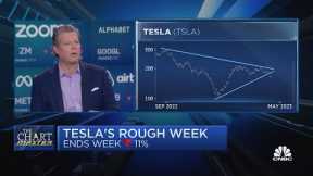 Tesla tumble could get worse, says the Chartmaster Carter Worth
