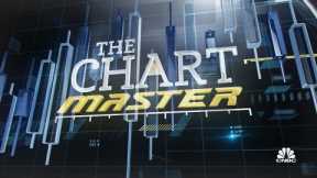 Why the Chartmaster sees good odds for a strong April market