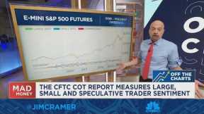 Jim Cramer checks the charts to find out what trader sentiment says about the S&P