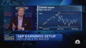 Where the S&P could be headed into earnings season, according to the Chartmaster