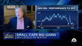 Chart Master: If the market keeps going higher eventually small caps will come to life