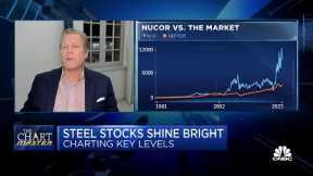 Why the chart master sees more strength ahead in the steel trade