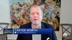 The chartmaster carter worth sees upside for emerging markets