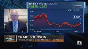 Technical indicators suggest the 10-year bond yield is headed lower, says Piper Sandler's Johnson