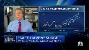 Chart Master: Where yields and gold go next after 'safe haven' surge