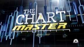 Chart Master: Why the chart master is still buying bonds