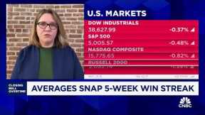The market is in a transition period, says RBC's Lori Calvasina