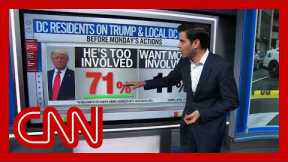 Enten: 'DC residents hate, hate, hate' Trump getting involved in local issues