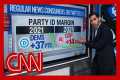 Social media as a news source: CNN's