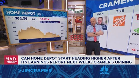 Jim Cramer talks next week's market game plan