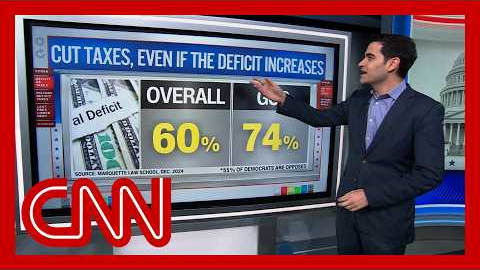 'They don't care': CNN's Harry Enten on voters and deficits