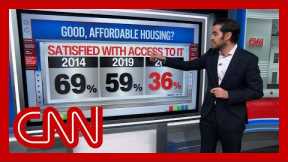 'A flashing red siren’: Enten on affordability issues facing voters