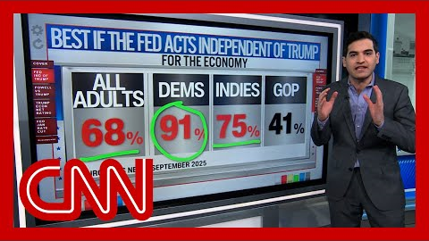 Enten: ‘Trump is losing the political fight to Jerome Powell’