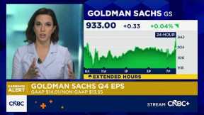 Goldman Sachs tops profit estimates as equities, asset and wealth management outperform