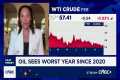 RBC's Helima Croft on why oil saw its 