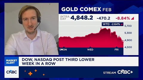 'Understandable correction', says BMO's Heppel on silver and gold prices falling