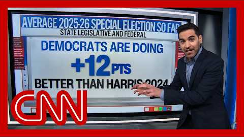 ‘Really big signs’: Enten on FL Dem adding to string of special election flips