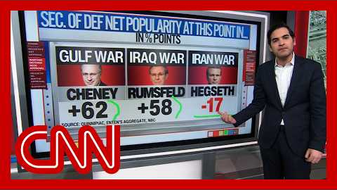 Enten breaks down Hegseth's unpopularity vs. past defense secretaries