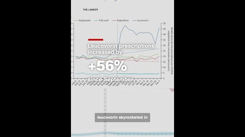 Leucovorin endorsement for autism by FDA falls through. What's next?
