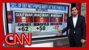 Enten breaks down Hegseth's unpopularity vs. past defense secretaries